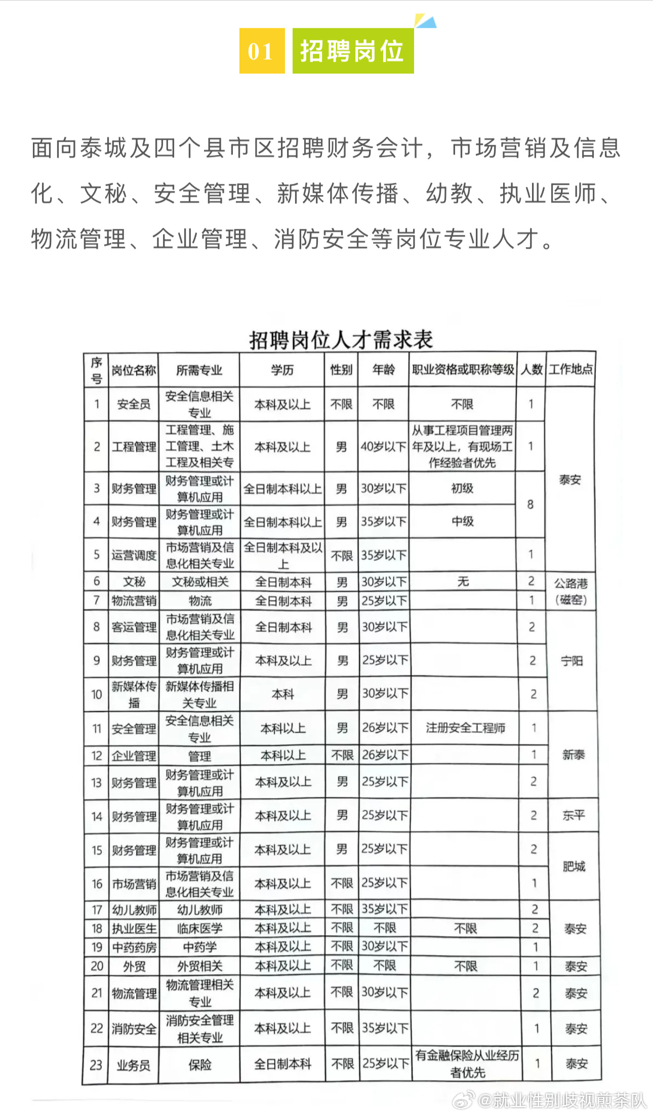 平泉县最新招聘动态今日发布