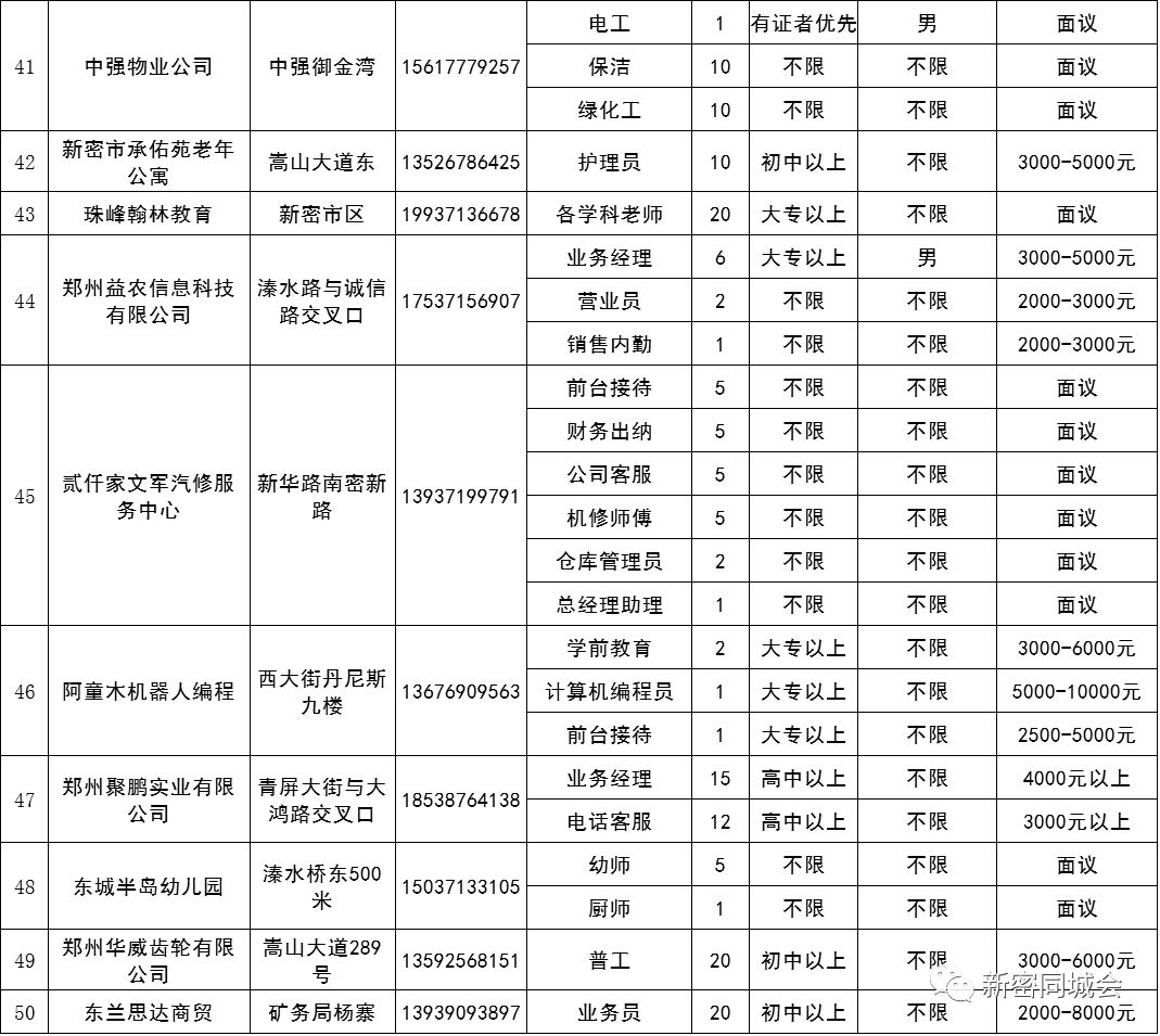 新密最新在线招聘信息汇总