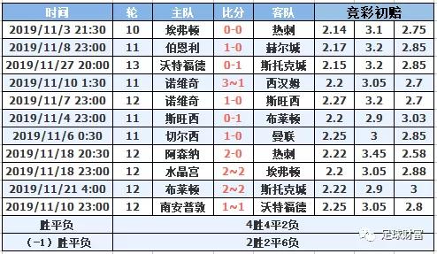 新澳门一码一肖一特一中水果爷爷,持续执行策略_Phablet16.953