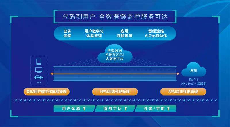 澳门今晚开特马+开奖结果104期,深度数据应用策略_超级版69.319