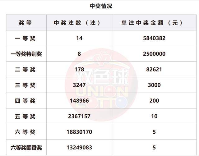 奥门六开奖号码2024年开奖结果查询表,经济性执行方案剖析_运动版93.512