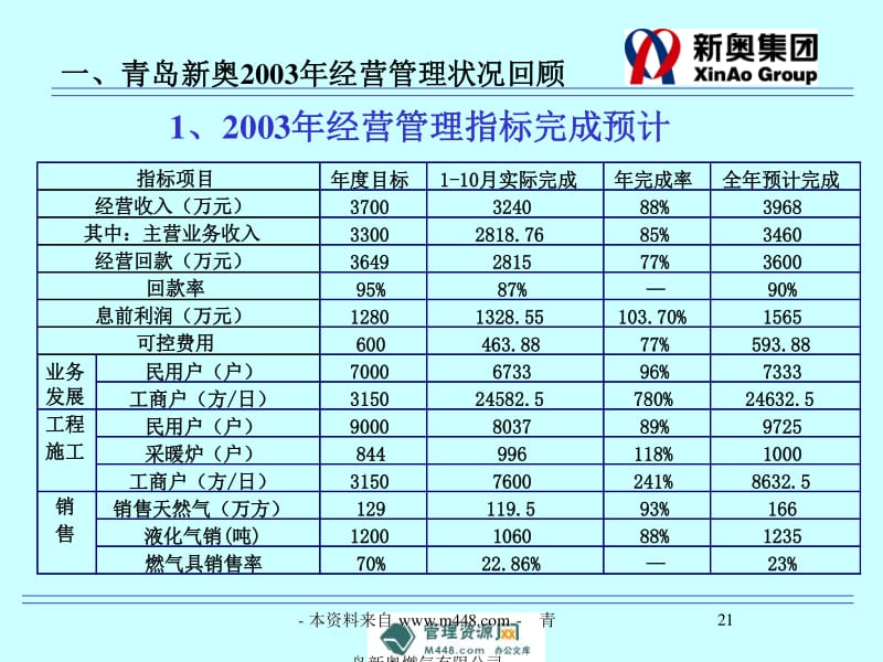 新奥精准资料免费提供综合版,实地评估策略_nShop69.107