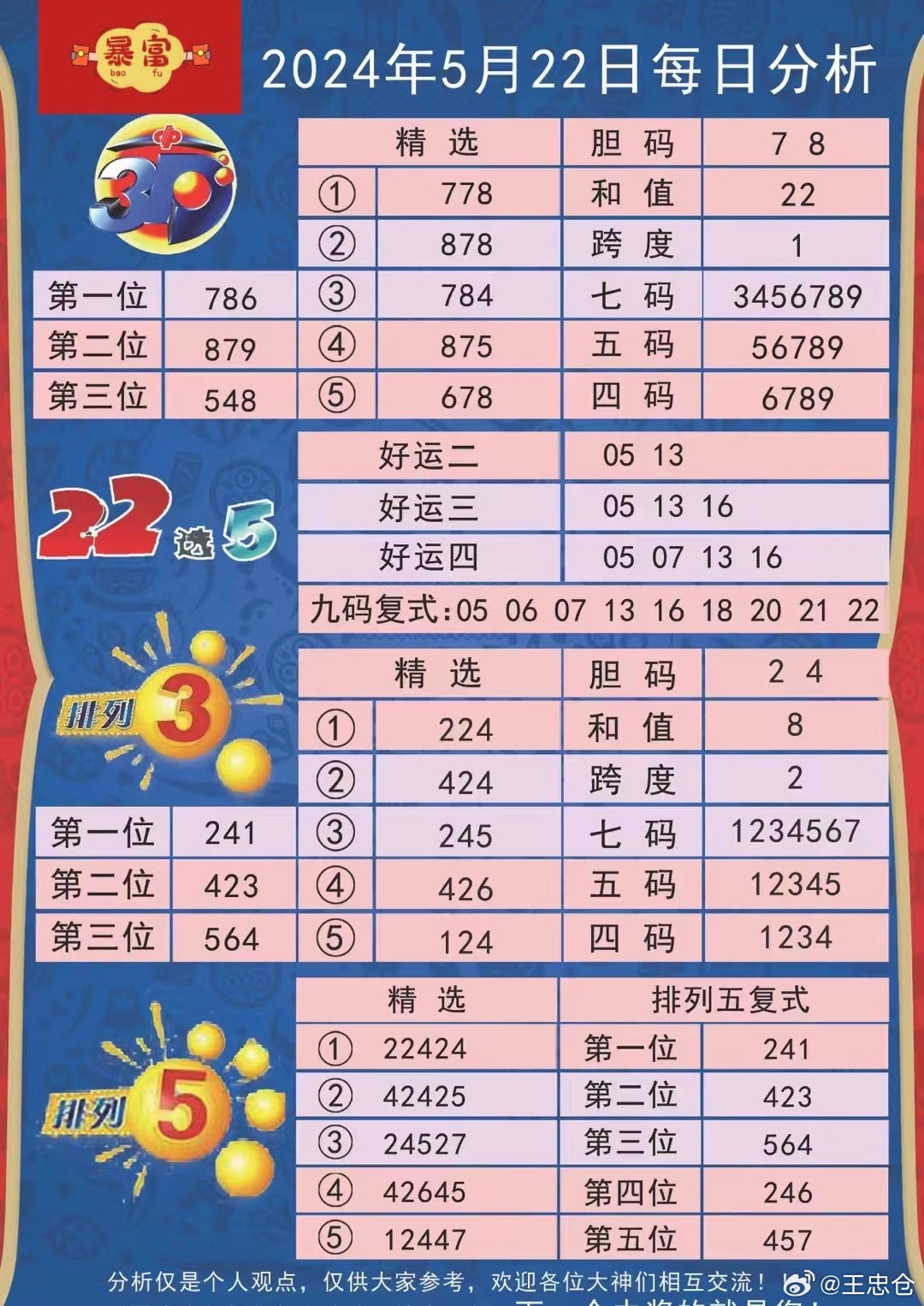 2024特马今晚开奖,综合分析解释定义_3DM88.543