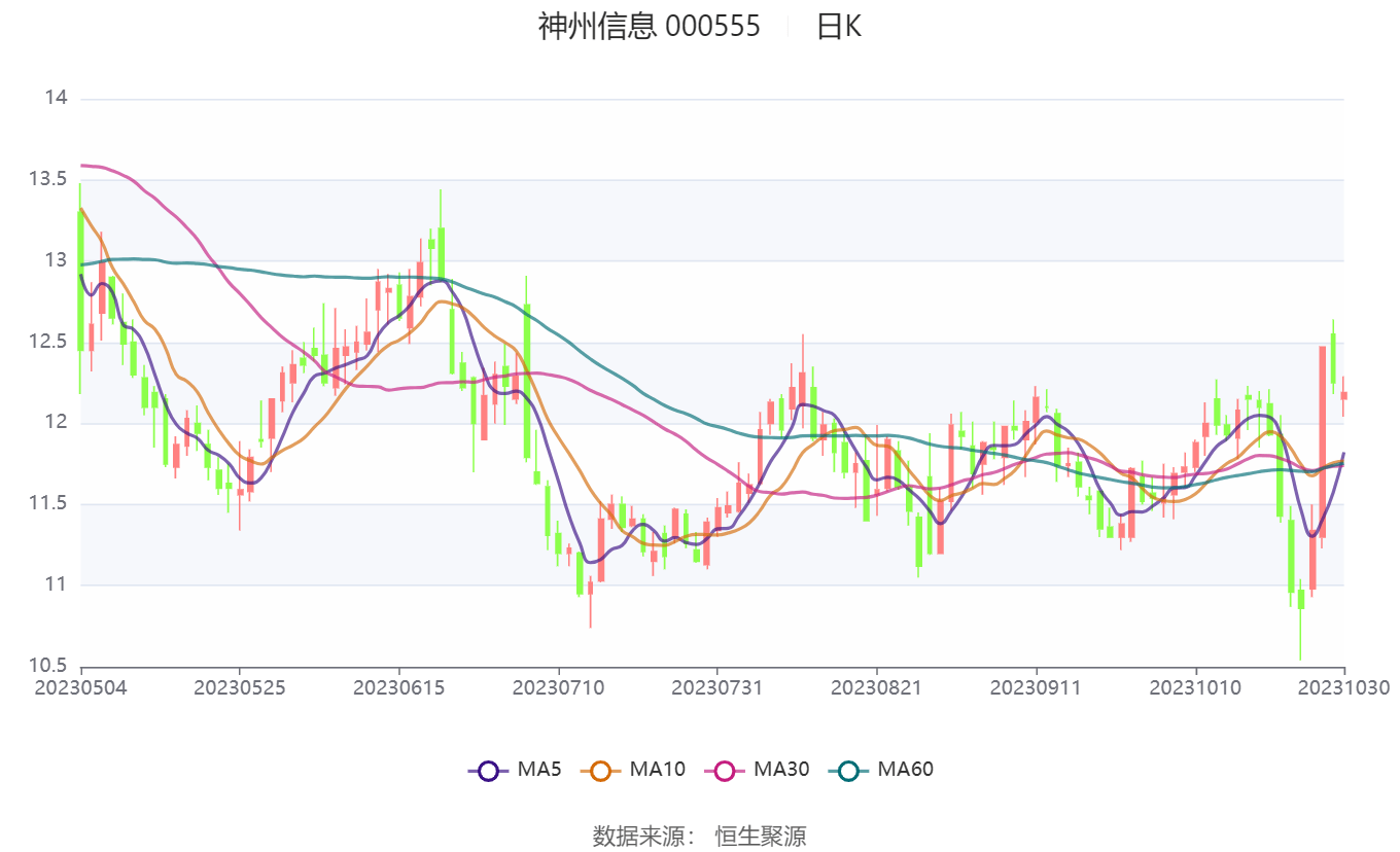 神州信息股票最新动态全面解析