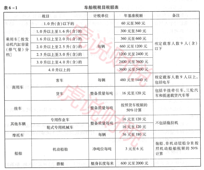 云南车船税最新标准详解图解