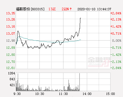 鞍钢股份最新股价动态与市场走势分析