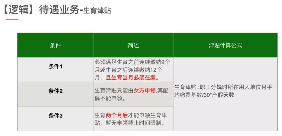 2020年生育津贴最新政策深度解读与解析