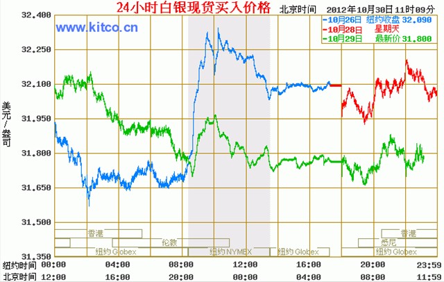 最新现货白银走势深度剖析与预测