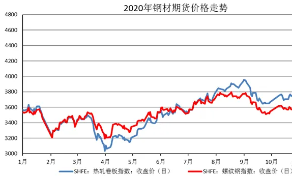 钢材市场最新价格动态解析报告