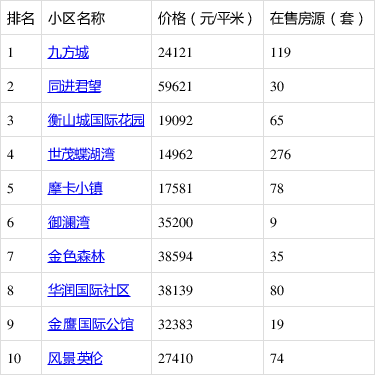 江西玉山最新房价走势与市场趋势深度解析