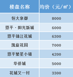 开平最新房价动态及市场走势，购房指南与趋势分析