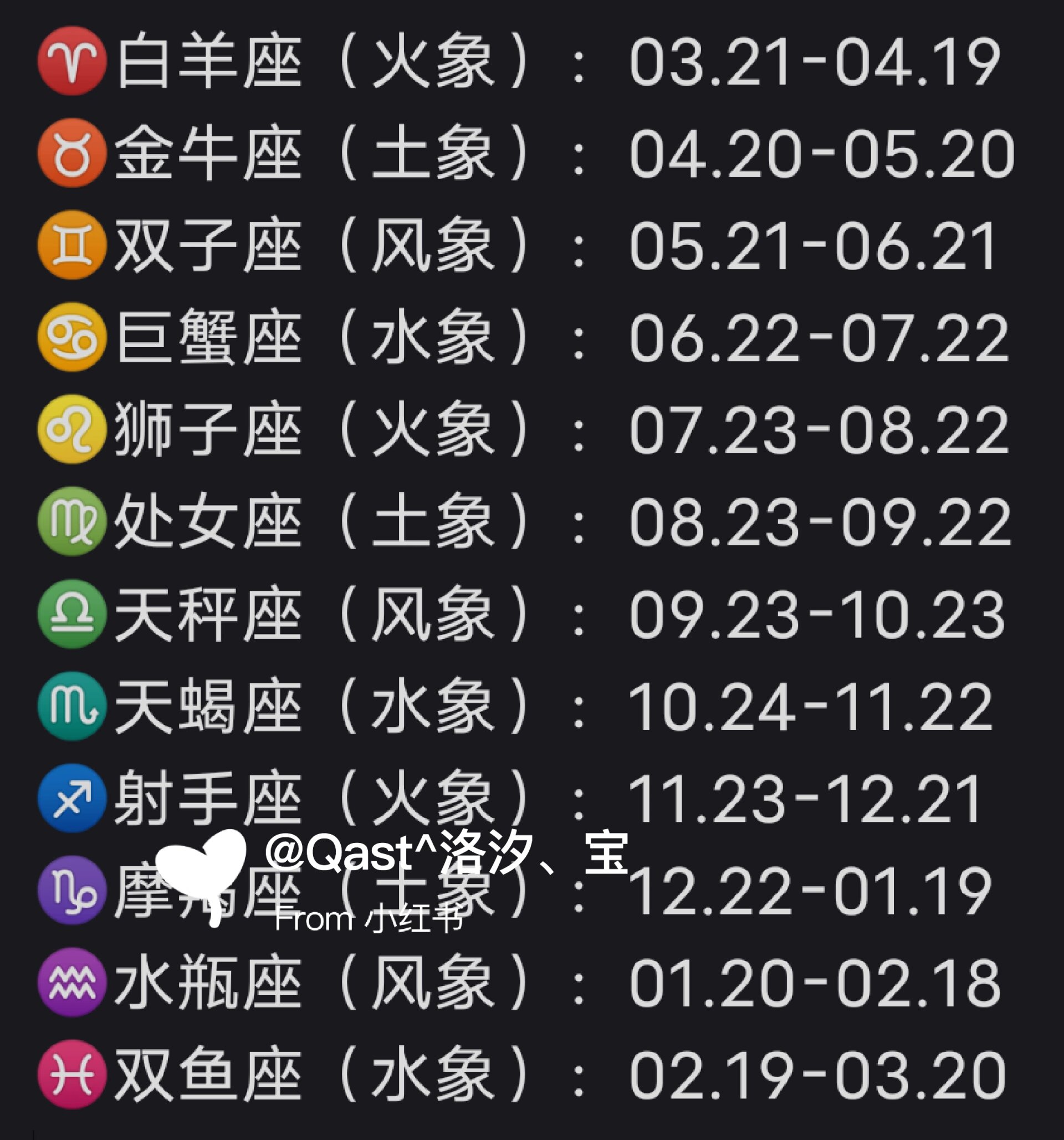 最新星座日期查询，揭秘星空下的秘密之旅