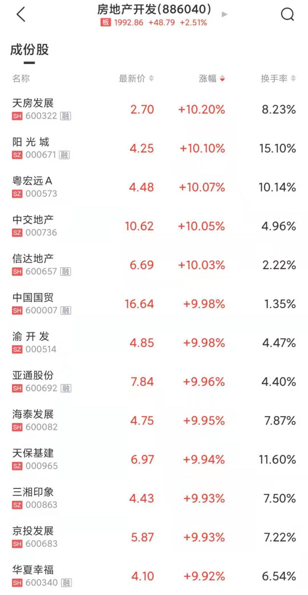 天保基建最新互动消息全面解读