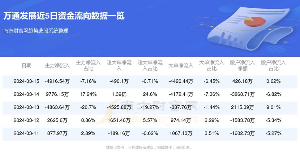 万好万家股票最新消息深度解读与分析