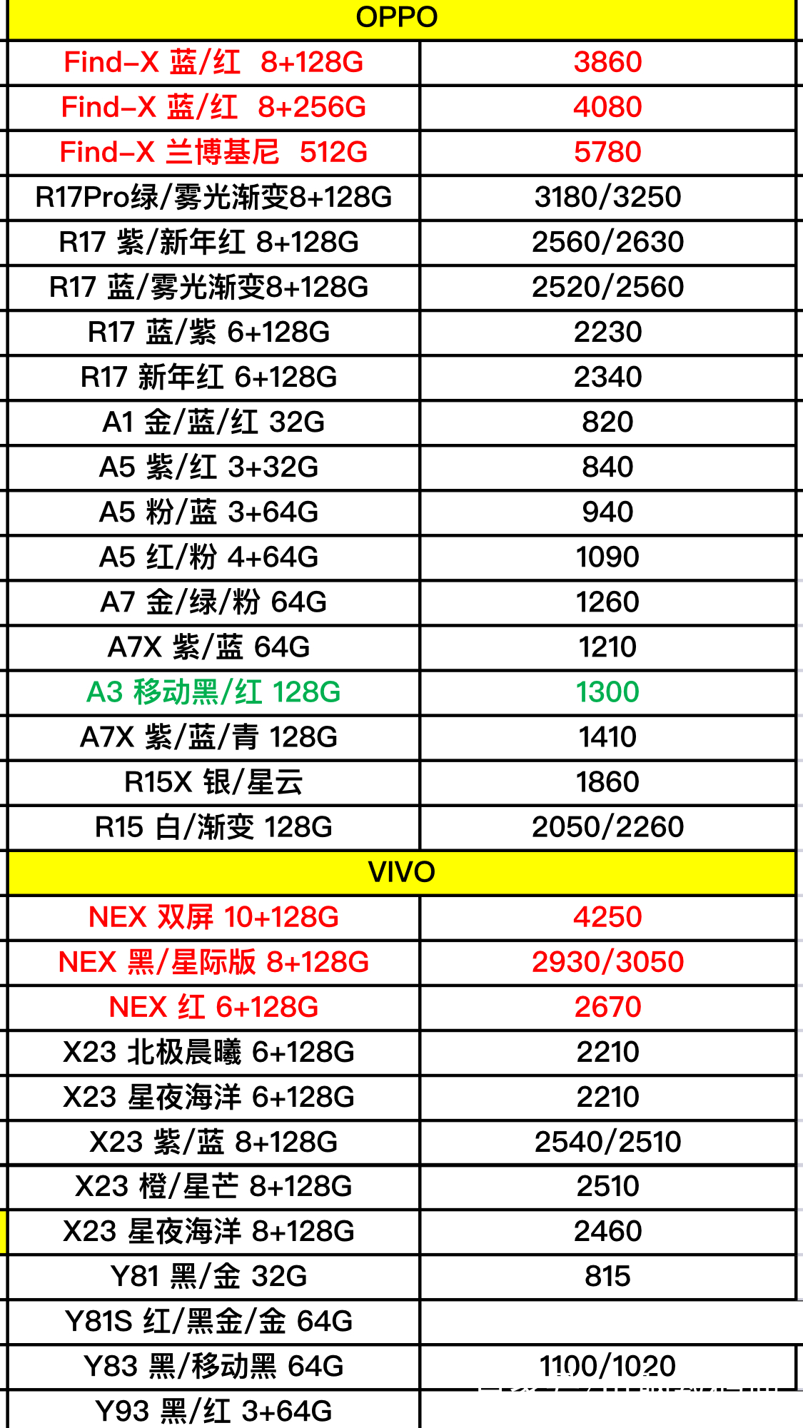 最新手机进价趋势深度解析