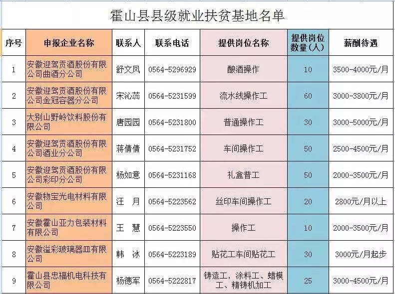 霍山论坛兼职招聘信息汇总与探讨