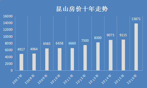 昆山楼盘价格暴跌背后的市场变化与购房者观察