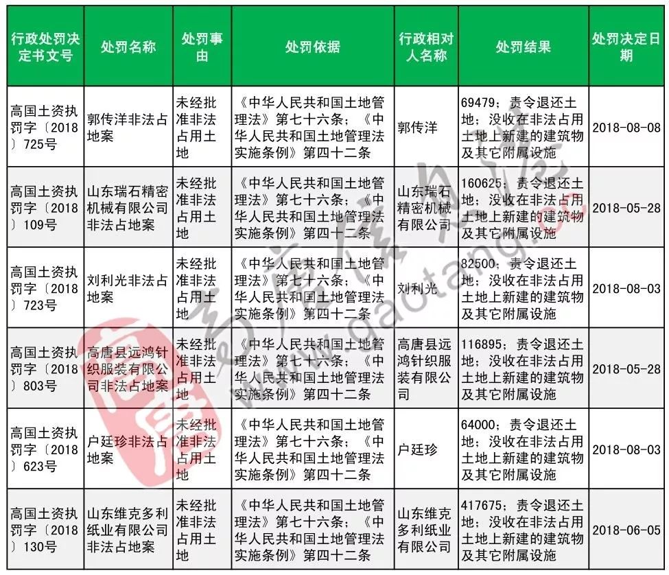 高唐最新招工招聘信息汇总