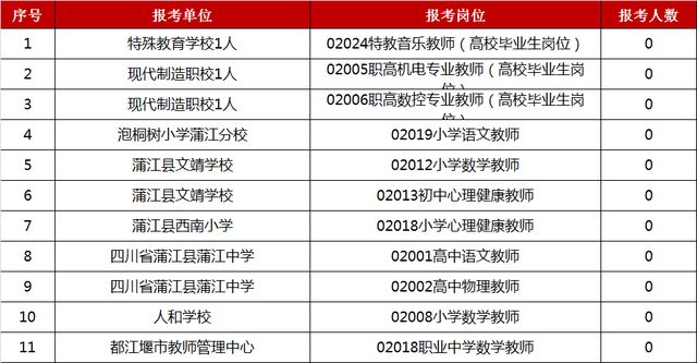 简阳幼师最新招聘信息及相关内容深度探讨