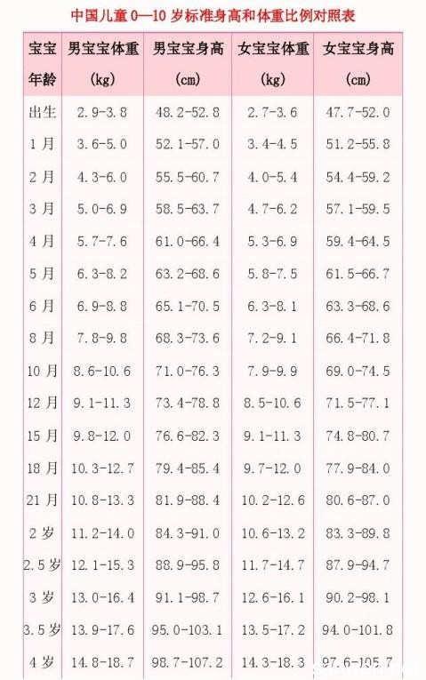 最新青少年身高体重标准发布，关注成长，呵护健康之路