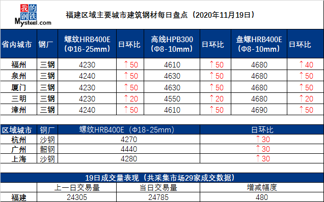 最新建材报价一览表