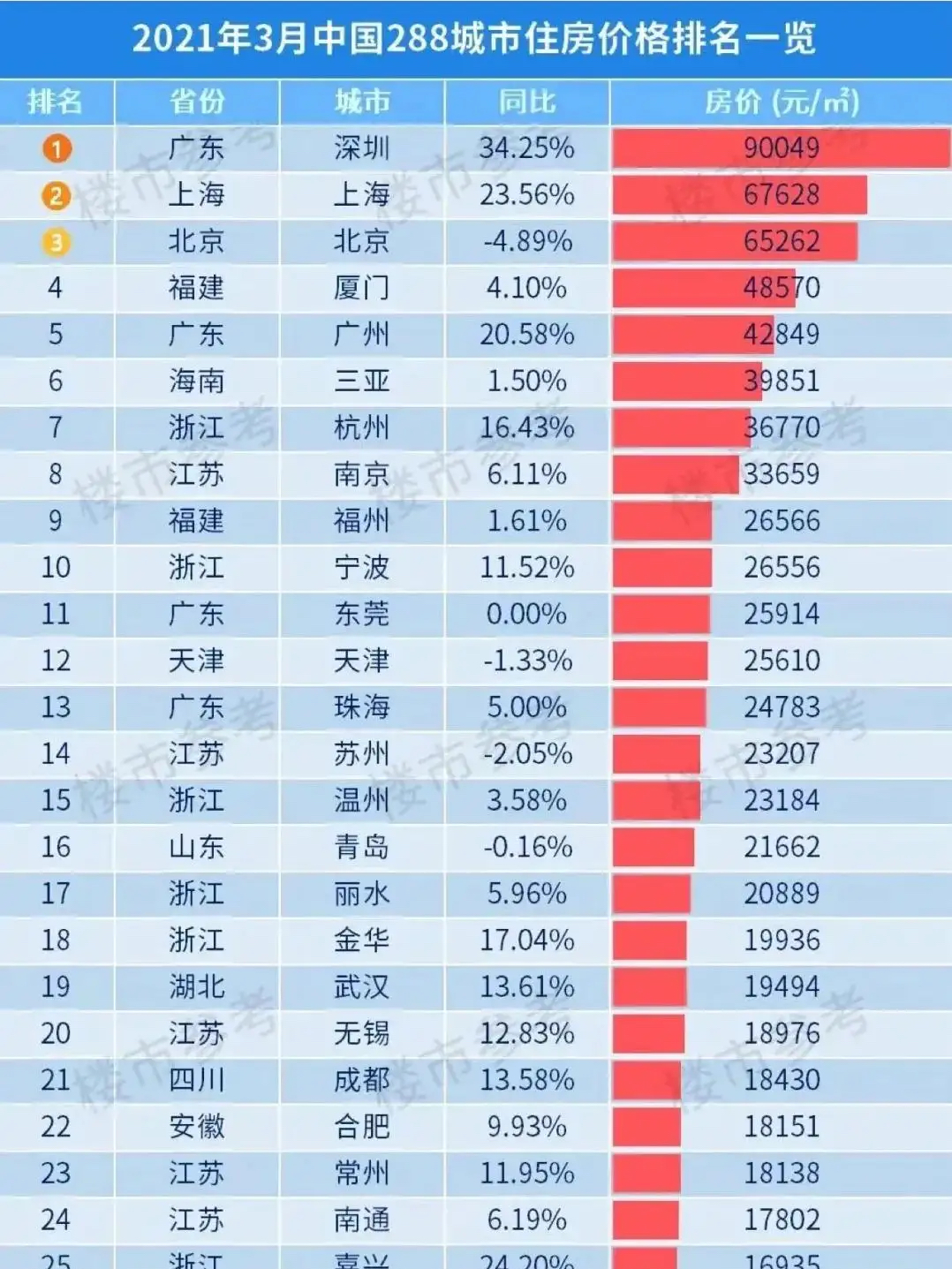 中国最新房价走势分析