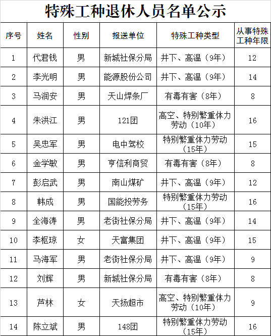 最新特殊工种退休政策深度解析