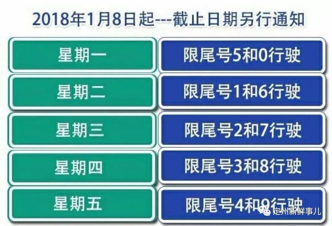 深州最新限号通知，应对交通拥堵与环保的关键行动