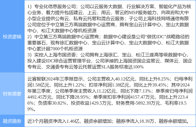 云联惠原始股最新动态及深度解析与前景展望分析