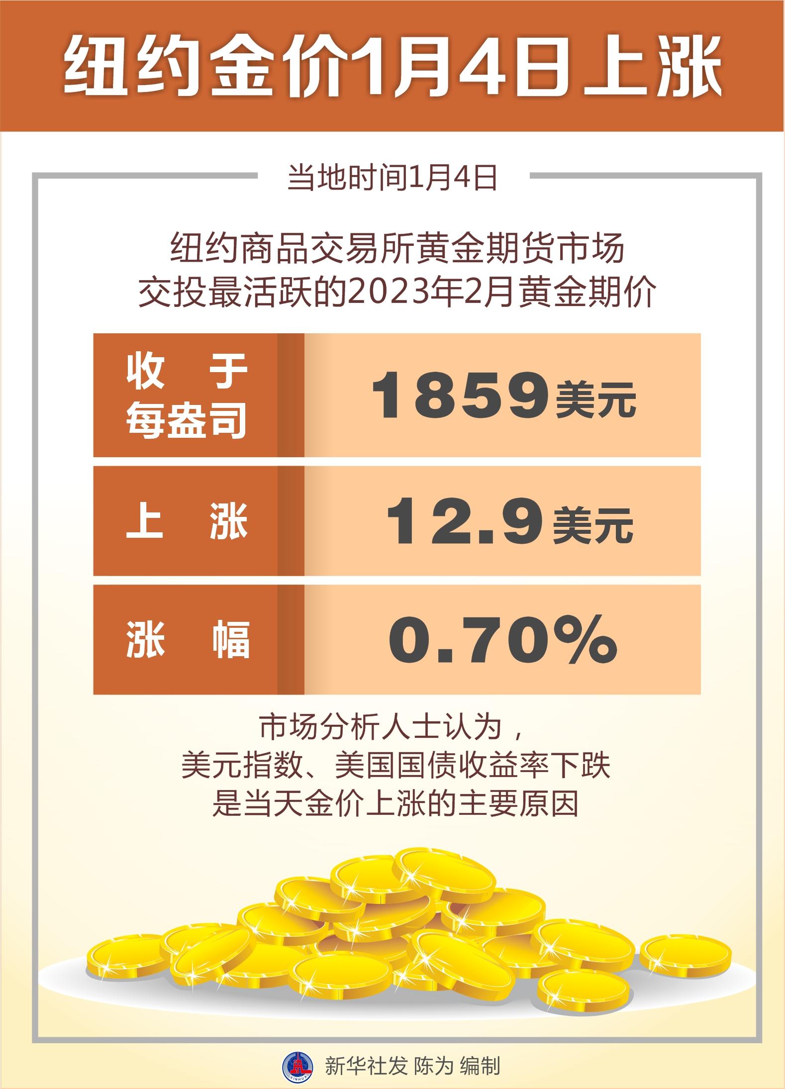 最新金价消息，2023年今日金价查询表及分析揭秘