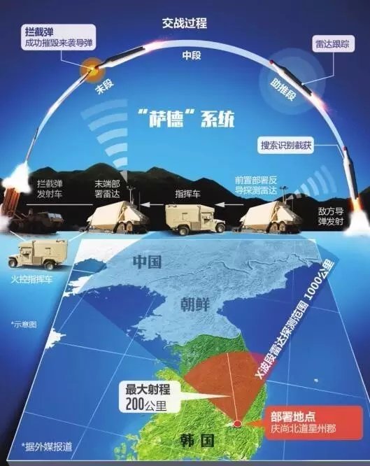 韩国萨德最新动态全面解析