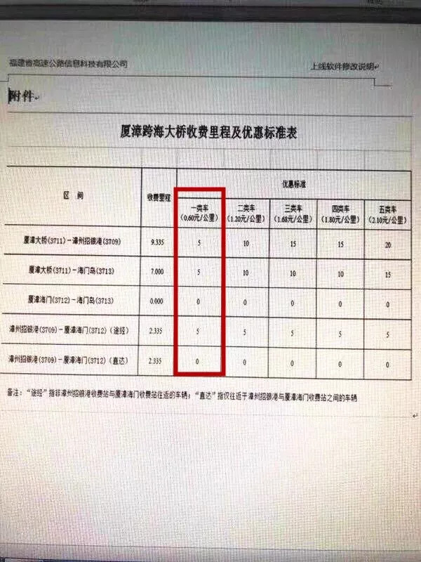 厦漳大桥收费最新动态深度解析