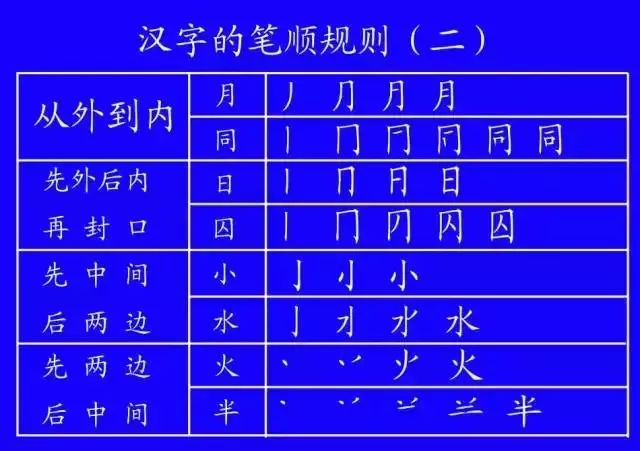 竖心旁的笔顺最新版及其重要性解析