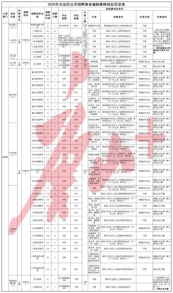 古冶区最新招聘信息全景，职业发展的黄金机遇探寻