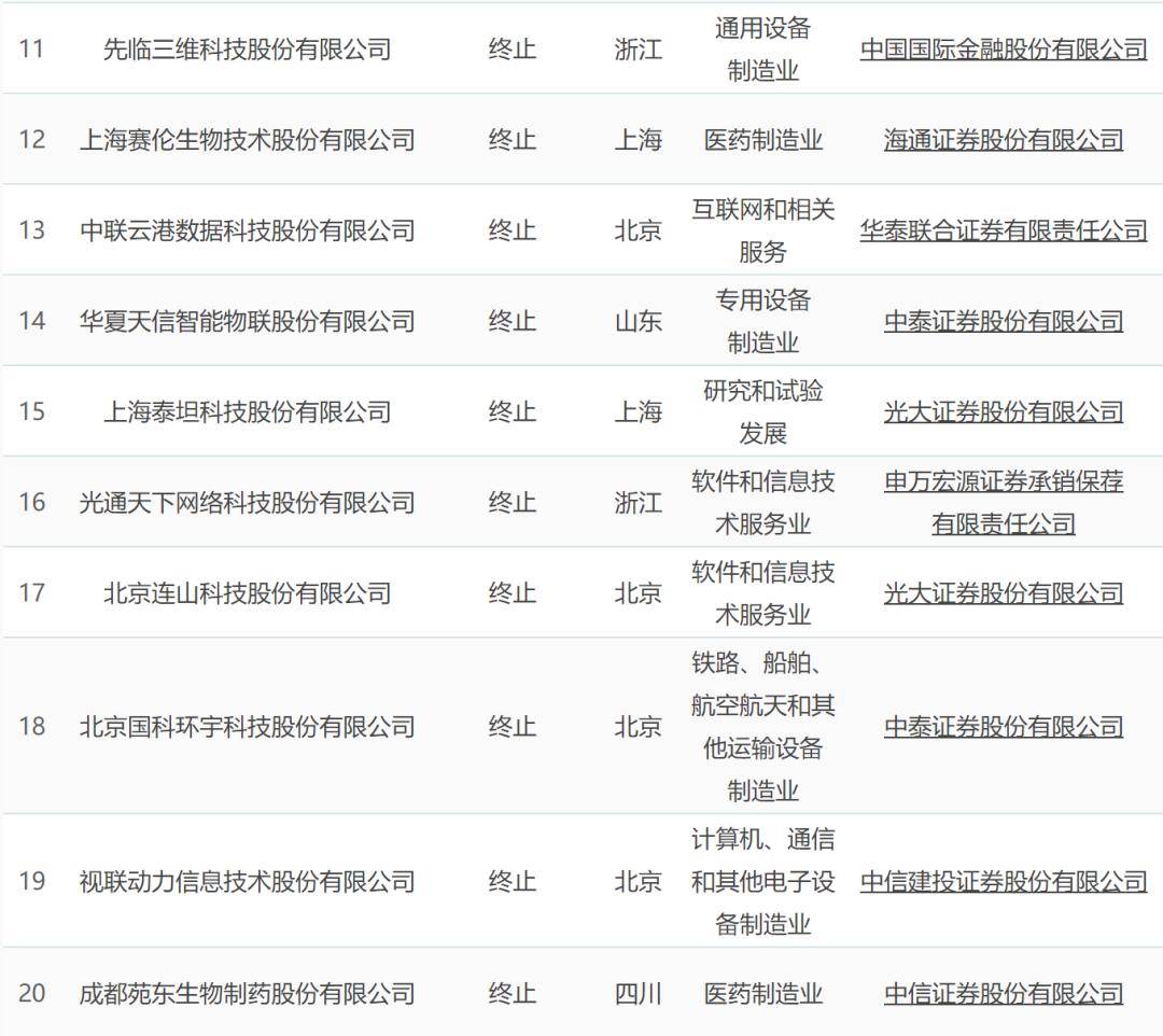 IPO企业排队动态更新及其影响深度解析