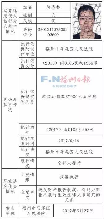 闽清县失信名单曝光，失信背后的故事揭秘