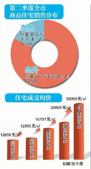 海沧房价动态，市场走势与未来展望