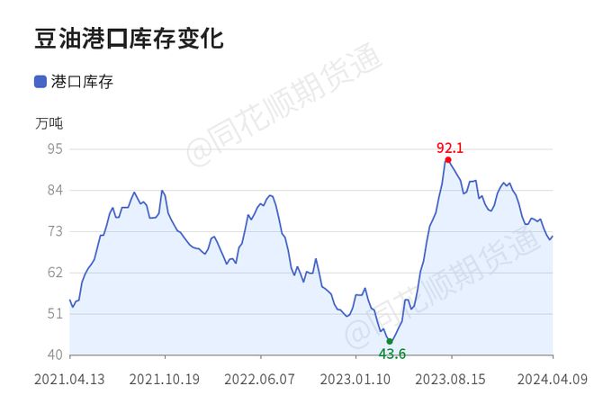 棕榈油期货行情最新消息解析