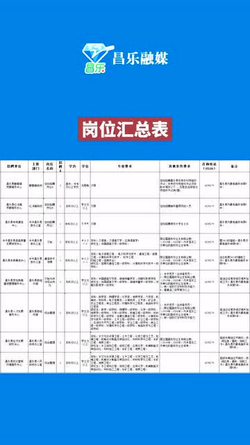 昌乐最新兼职招聘信息，探索职业新旅程，开启兼职之旅