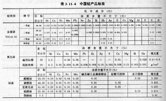 钴最新标准及其应用前景展望