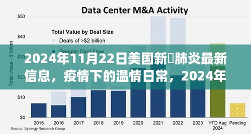 美国最新疫情动态与影响分析