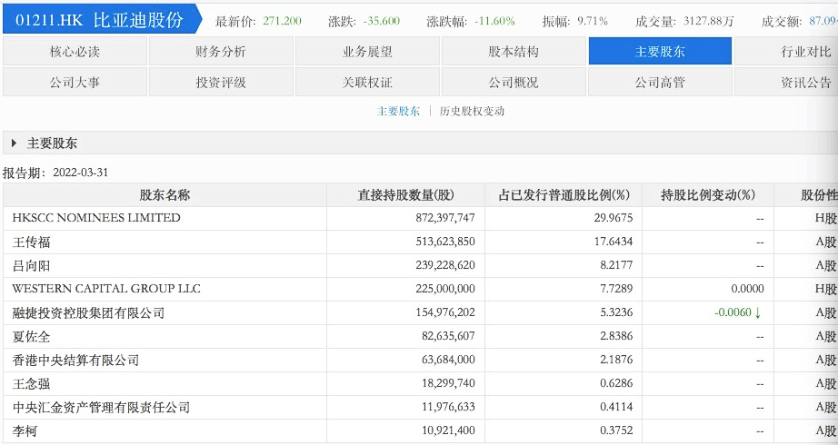 比亚迪股票最新信息深度解读与分析