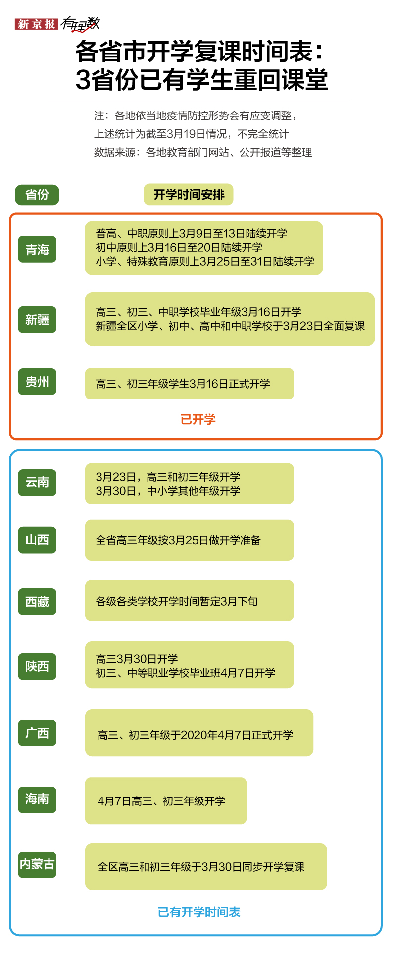 全面恢复校园生活步伐加快，学生复课最新时间与策略更新