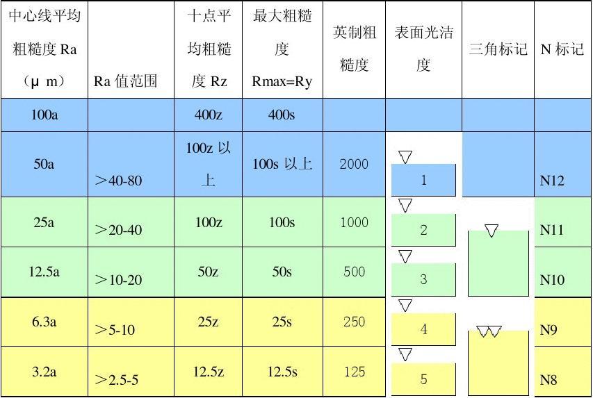 粗糙度研究的最新进展及其应用领域探索