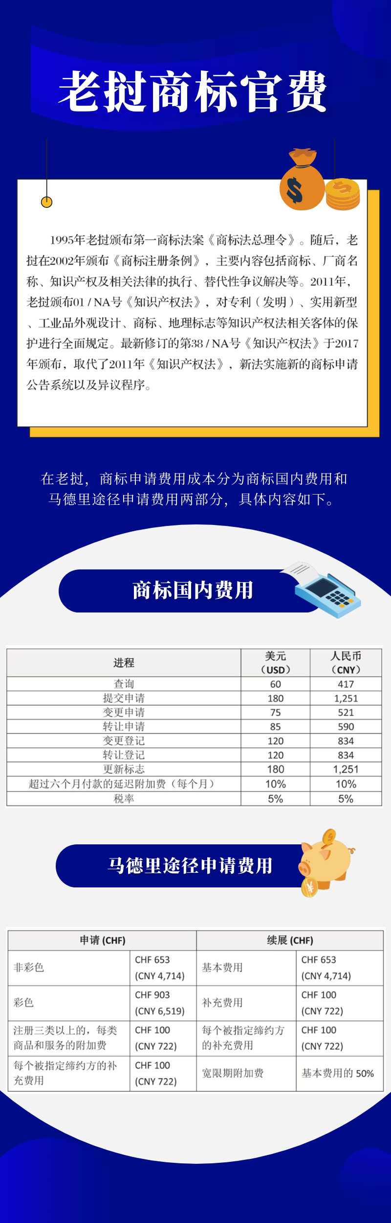 老挝最新税率概览