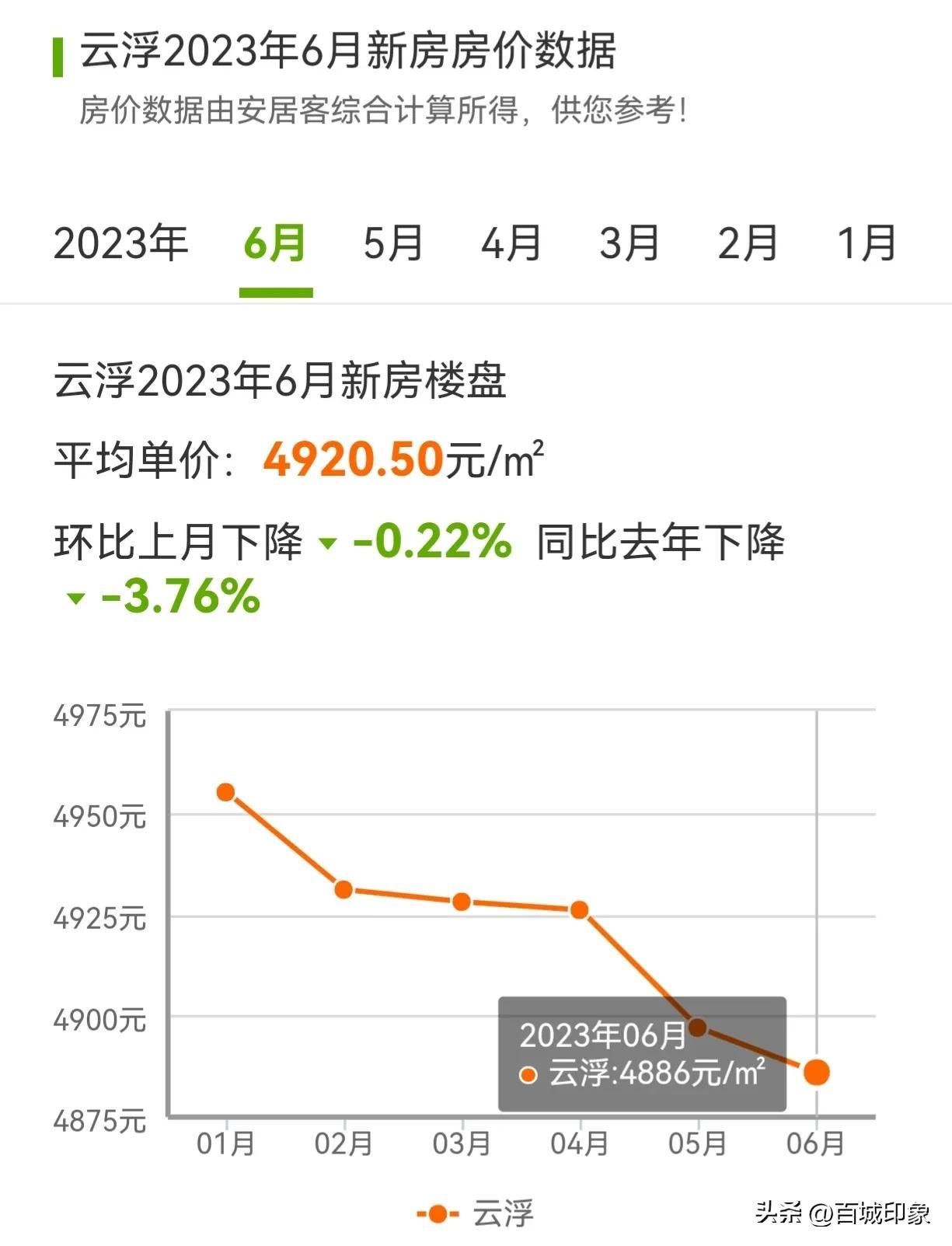 罗定楼市最新动态，市场趋势与发展前景展望