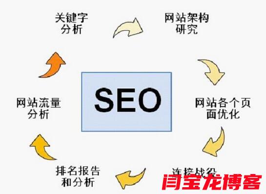 SEO新时代，最新趋势与实践引领搜索引擎优化发展