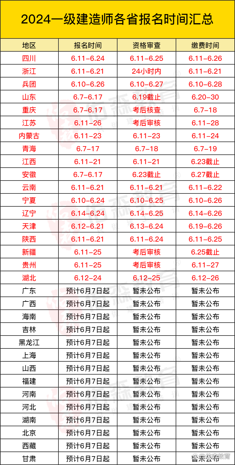 最新一建行情概览，市场趋势、机遇与挑战并存