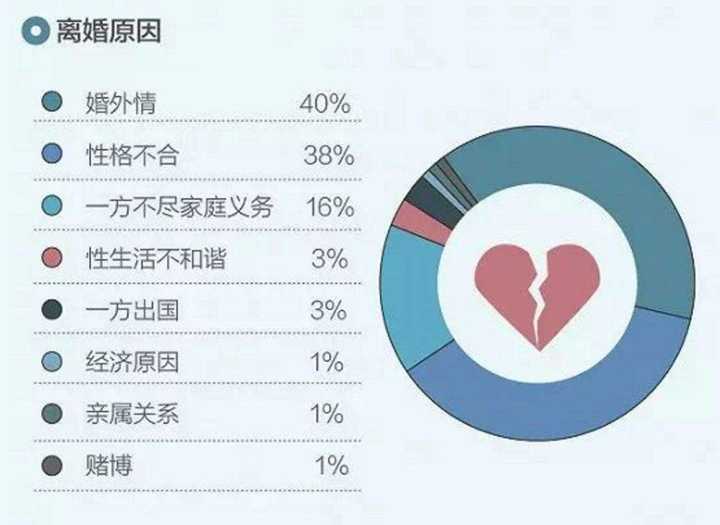 最新婚姻的利弊，深度分析与反思