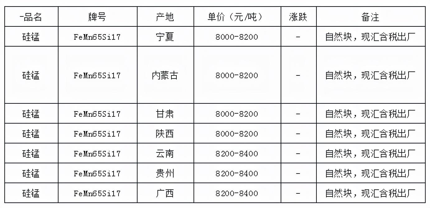 硅锰最新走势及市场趋势深度洞察